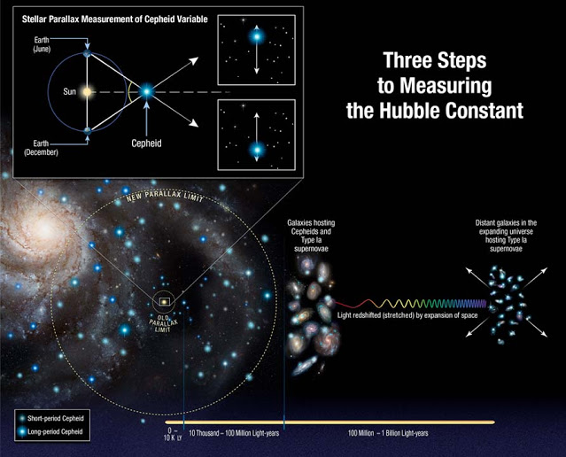 tiga-langkah-untuk-menghitung-konstanta-hubble-informasi-astronomi