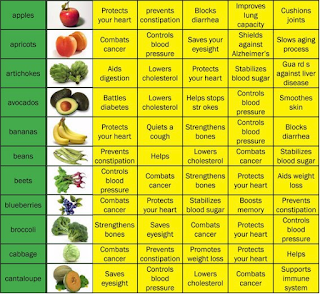 healthy fruits, healthy fruit eating, healthy fruits to eat