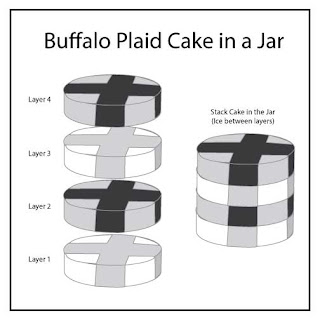 Buffalo-plaid-cake-in-a-jar-pattern