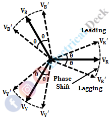 Phase Shifting Transformer