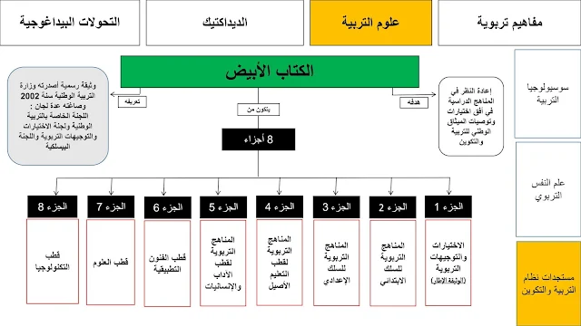 خطاطت لمستجدات نظام التربية والتكوين