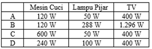 soal energi dan daya listrik soal energi dan daya listrik