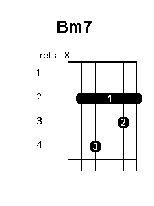 ST12 KEPEDIHAN JIWA chord kunci gitar dan lirik lagu ST12 KEPEDIHAN JIWA chord kunci gitar dan lirik lagu