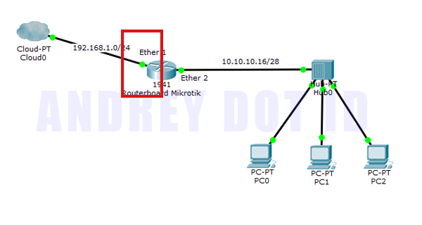 Cara Menghubungkan Mikrotik Ke Internet