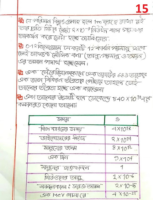 SSC Physics Chapter 1 Hand Note