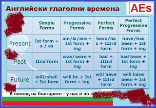 Super table of English verbs in the passive and active participle