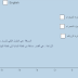 الازاحة والمسافة Displacement and distance