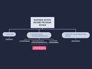  Wakanda Income Program Review -Wakanda Weekly Income