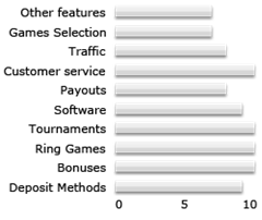 partypoker-graph