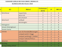 Sebaran Jumlah Kompetensi Dasar PJOK SMKN 1 Manggis K13 rev 2018