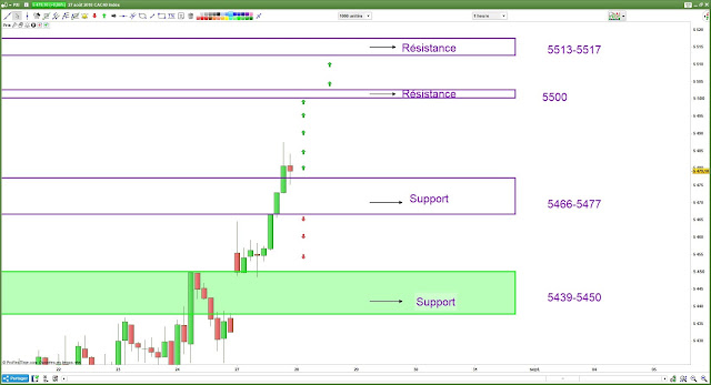 Plan de trade cac40 [28/08/18]