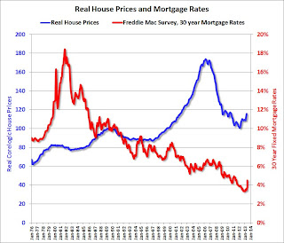 Real House Prices and Mortgage Rates