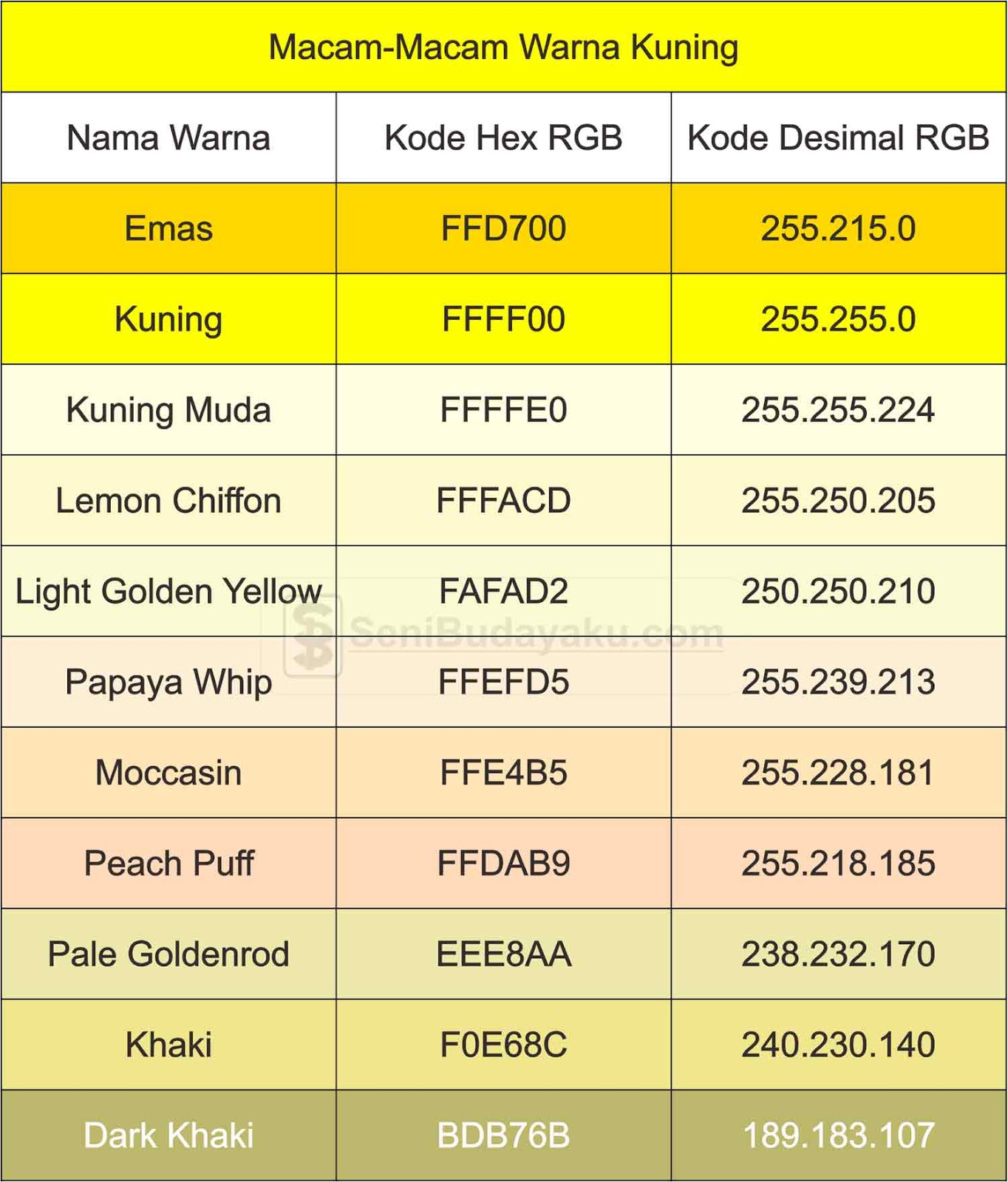  Macam  Macam  Warna  Merah Kuning Biru Hijau Cokelat 