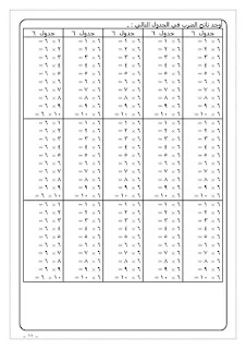 حمل مذكرة تدريبات جدول الضرب لمنهج الرياضيات للصف الثالث الابتدائي الترم الأول
