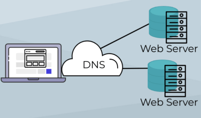 What is DNS Propagation 2 Best ways to check DNS Propagation tools, DNS propagation checker Tools by Techzost