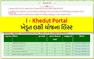 IKhedut 2023 Online Registration | I Khedut 2023 Yojana List PDF @ikhedut.gujarat.gov.in