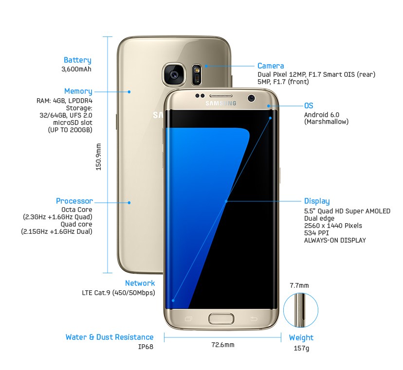Harga dan Spesifikasi Samsung Galaxy S7 Edge | Info Komputerku