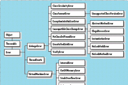 Exception Inwards Thread Brain Java.Lang.Exceptionininitializererror Inwards Coffee Program