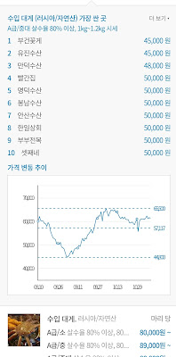 대구 만촌 대게집-당일 시세와 비교