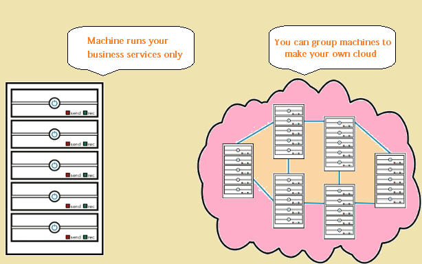 dedicated servers for business