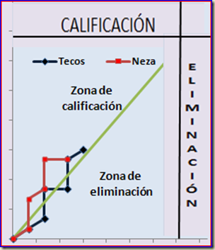 Tecos - Neza