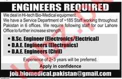 Electronics Engineer & Electrical Engineer Jobs 2020