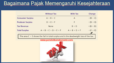 Slide Materi: Aplikasi: Biaya-biaya Pajak