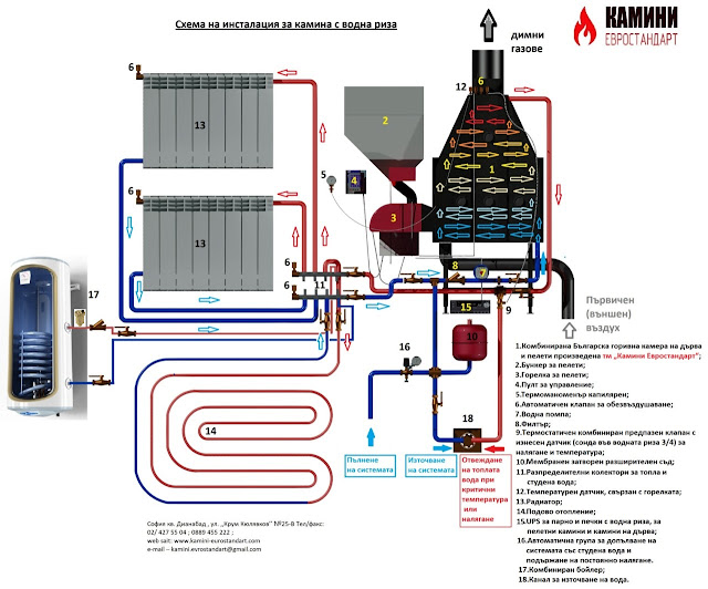 комбинирани горивни камери за вграждане български на дърва и пелети камини евростандарт комбинирани горивни камери за вграждане български на дърва и пелети камини евростандарт