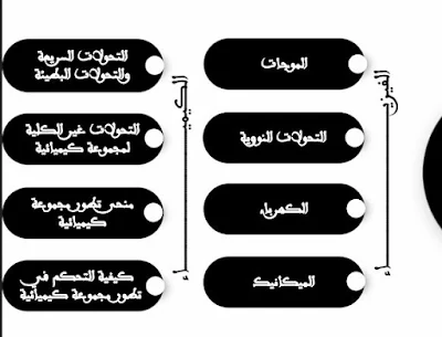 ملخصات رائعة لدروس الفيزياء و الكيمياء للثانية باكلوريا