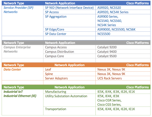 Cisco Tutorial and Material, Cisco Guides, Cisco Learning, Cisco Certifications