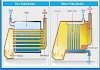 Comparison Between Fire Tube and Water Tube Boiler