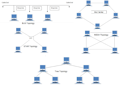 What is Network Topology