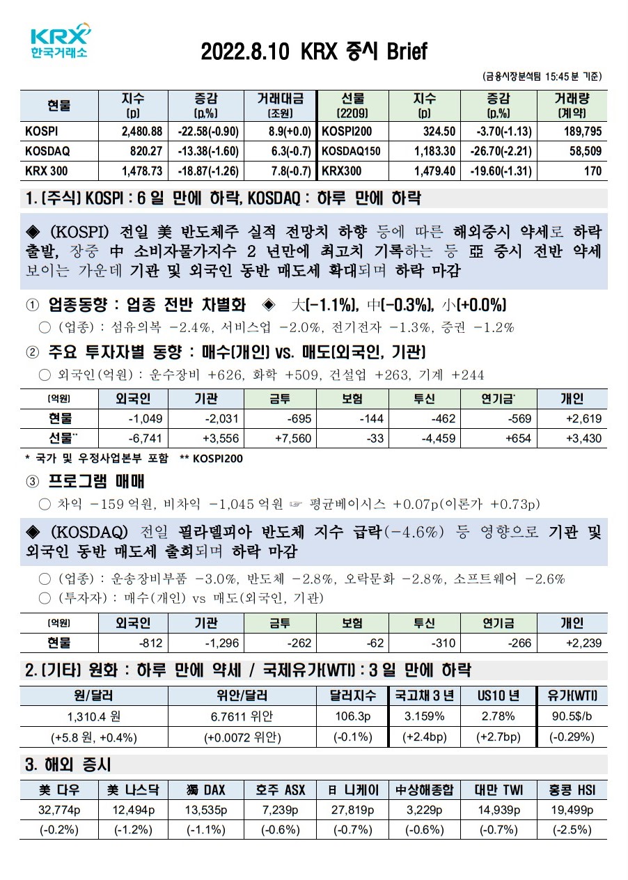 2022년 08월 10일(수) 증시 요약 코스피 코스닥 원달러환율 유가 국고채 인덱스 한국거래소 KRX 300 WTI