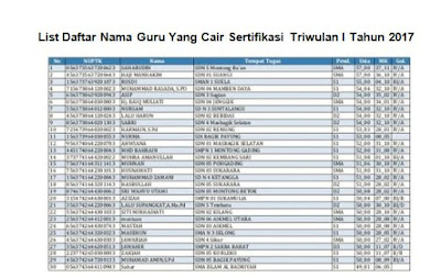 Daftar Nama Guru Yang Cair Sertifikasi Triwulan 1 Tahun 2017