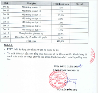 Phương thức thanh toán căn hộ Luxciti Quận 7