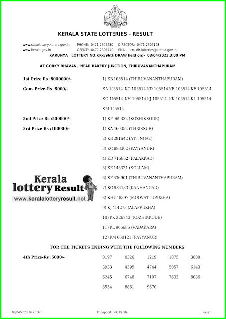 Off. Kerala Lottery Result 08.04.2023, Karunya KR 596 Results Today