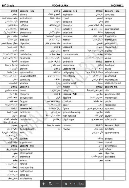 مذكرة مراجعة نهائية في اللغة الانجليزية للصف العاشر 