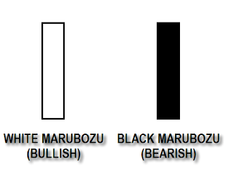 Marubozu Candlestick