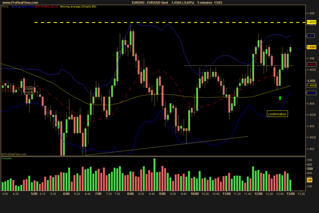 EUR_USD Spot