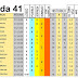 J41 Pronostico y analisis de la Quiniela