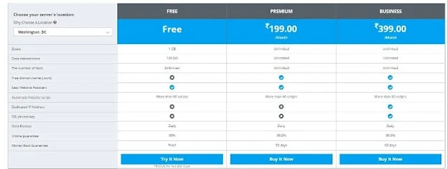 Get Free 1GB Web Hosting with cPanel for One Year: eAskme