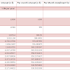 Mortgage Payable Journal Entry