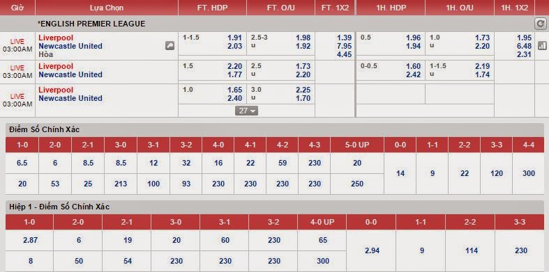 Nhận định kèo chính xác Liverpool vs Newcastle