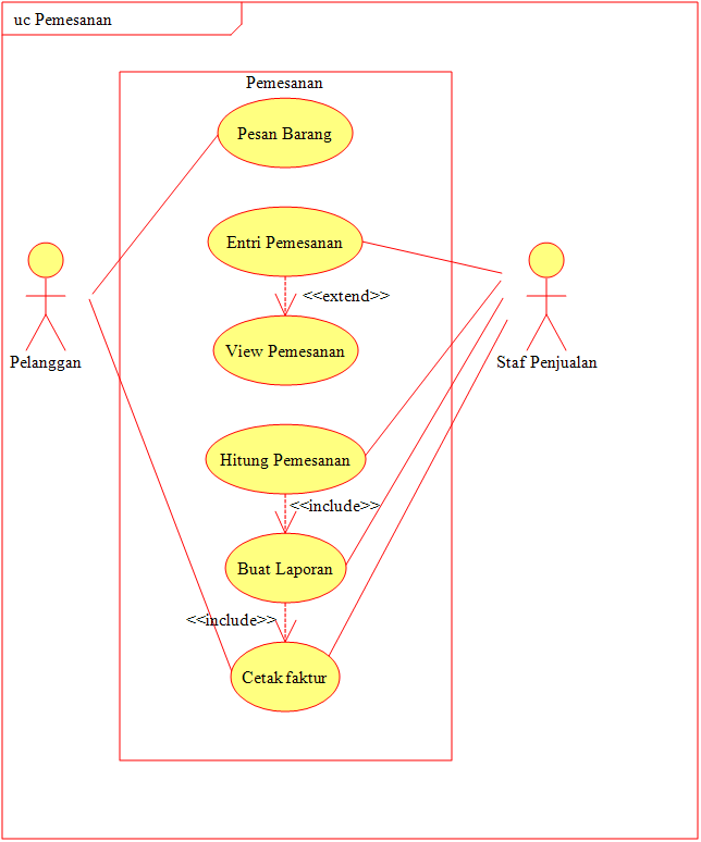 Contoh Kasus Use Case dan Class Diagram  Mari Belajar 