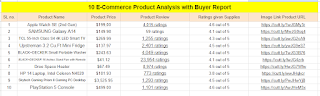 E-Commerce Product Analysis