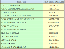 list of banks in malaysia