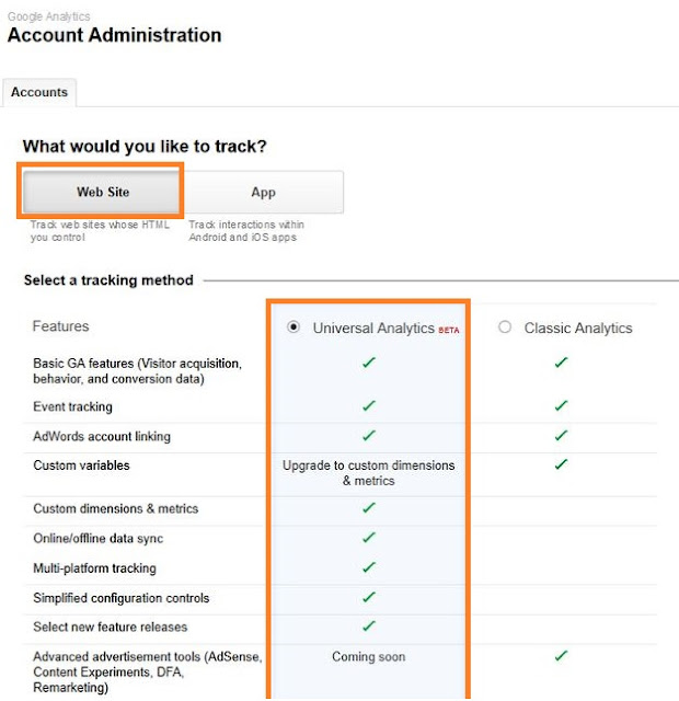 Cara Mendaftar Dan Memasang Google  Analytics Di Blog