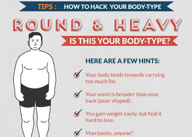 Image: How To Hack Your Body Type