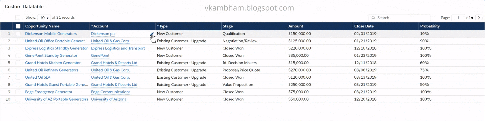 Lwc Datatable Lookup And Picklist Supported Editable Lightning Datatable Lwc Datatable Lookup And Picklist Supported Editable Lightning Datatable