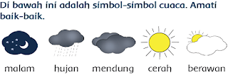 gambar simbol - simbol keadaan cuaca